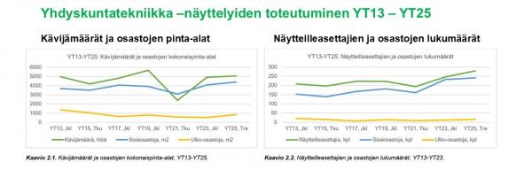 YT13 - YT25